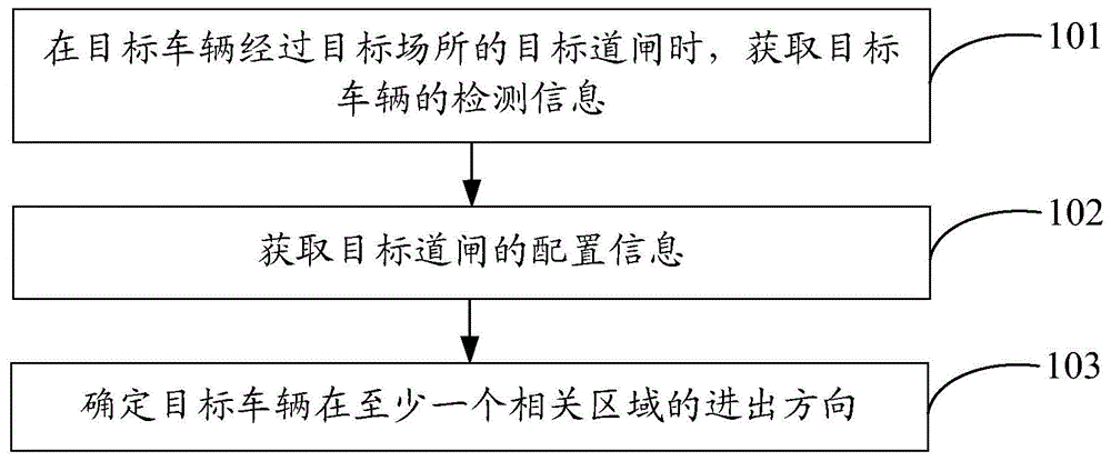 数据处理方法及装置与流程