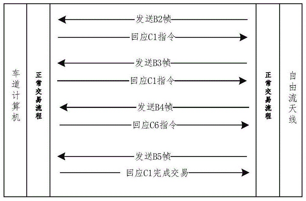 一种ETC自由流的收费交易方法、自由流天线及车道计算机与流程