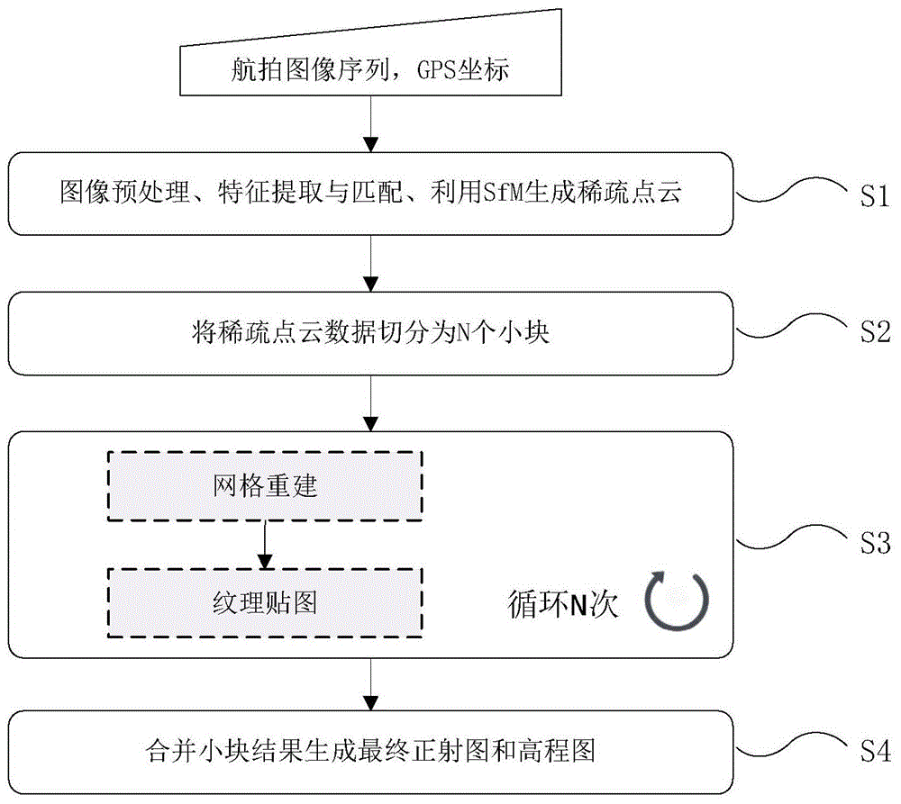 一种基于无人机航拍图像的场景三维重建方法与流程