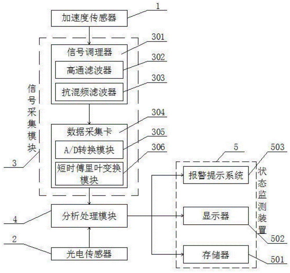 一种多级链传动机构故障诊断系统及方法与流程