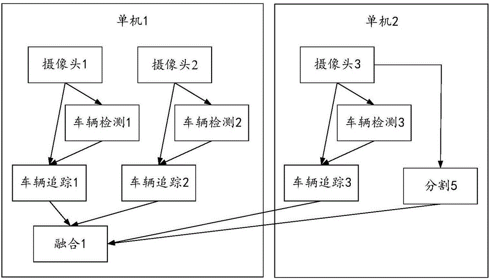 一种多模块调度方法、装置和系统与流程