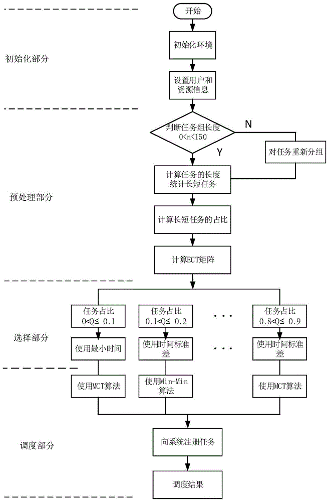 一种网格环境下的静态调度改进方法与流程