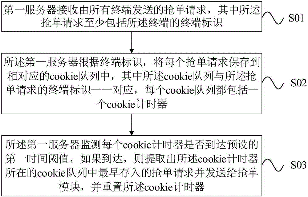 一种防止机器人抢单的方法及装置与流程