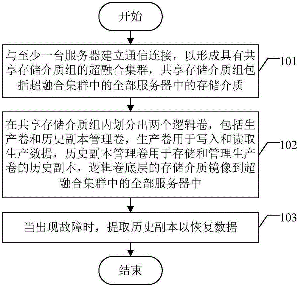 信息管理方法、装置、设备及介质与流程