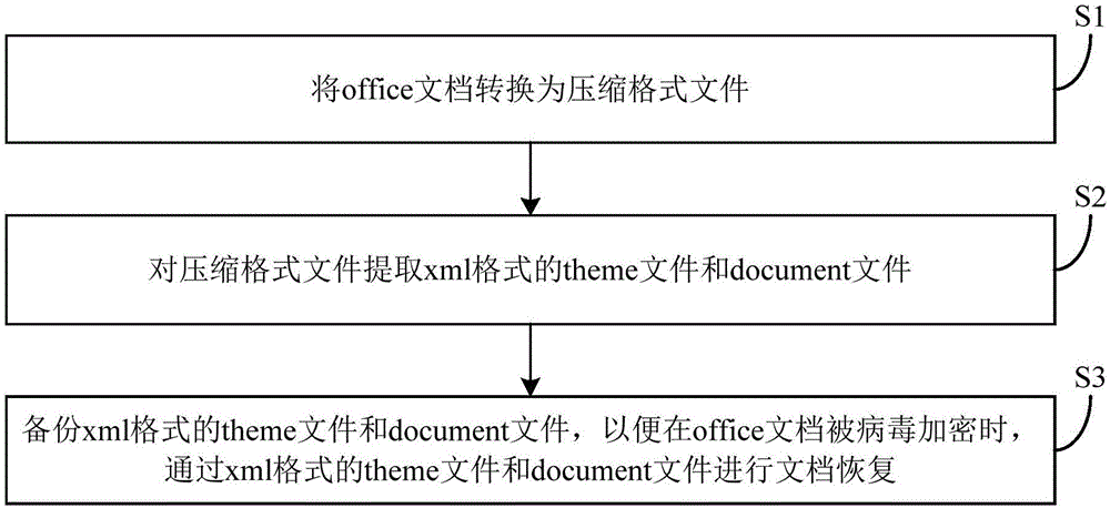 office文档的处理方法和处理系统与流程