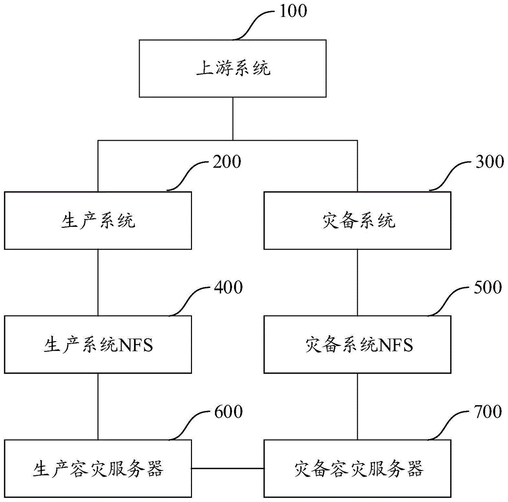 一种数据批处理的方法及装置与流程