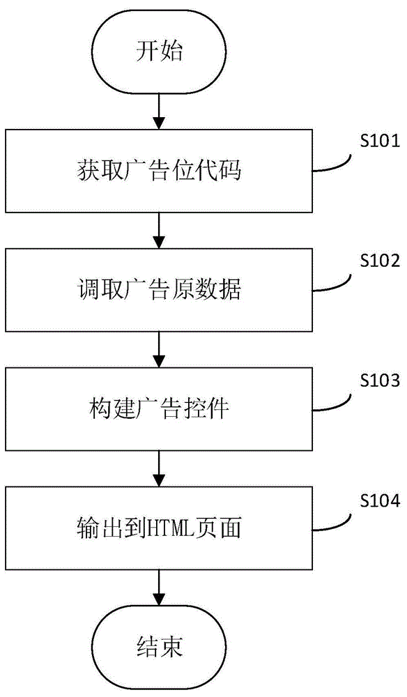 一种广告展示方法与流程