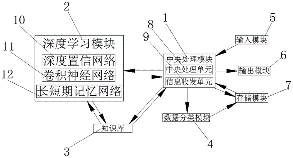 一种类脑神经网络芯片的制作方法