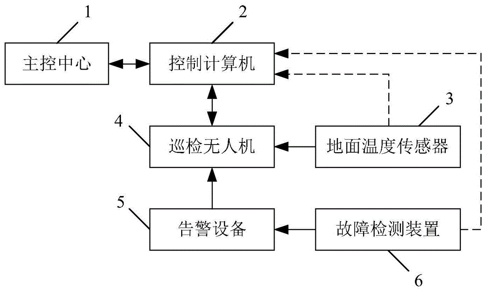 太阳能光伏发电系统的巡检方法及系统与流程