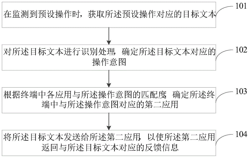 数据处理方法及装置与流程