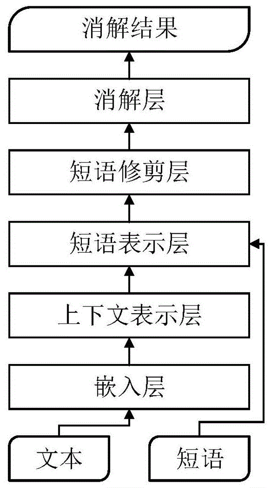 基于成分句法压缩树的指代消解方法与流程