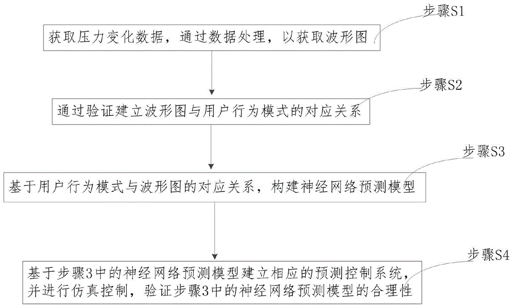 一种基于压力传感器的用户购物行为分析系统的制作方法