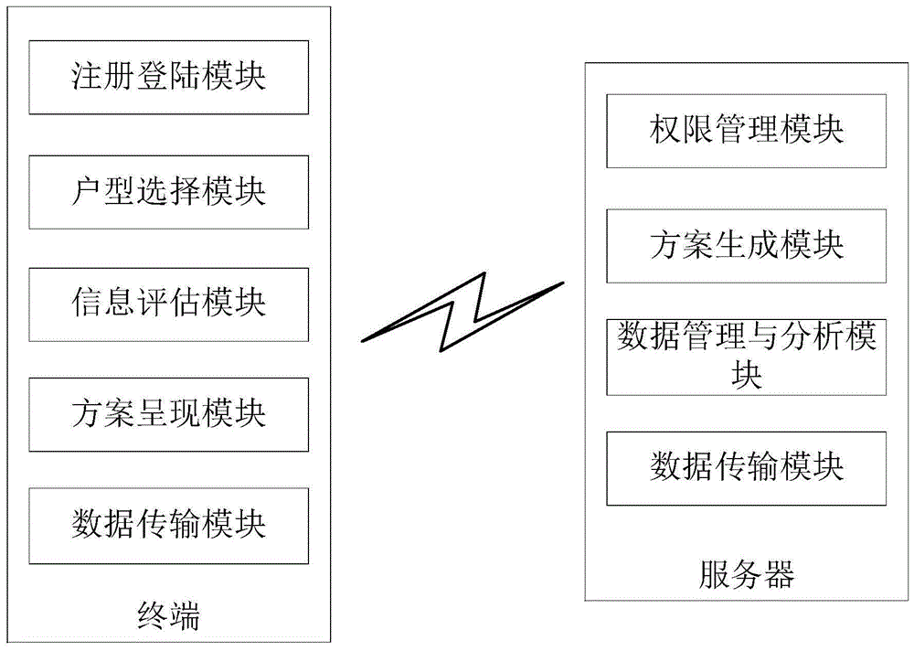 一种户型改造信息的获取方法及装置与流程