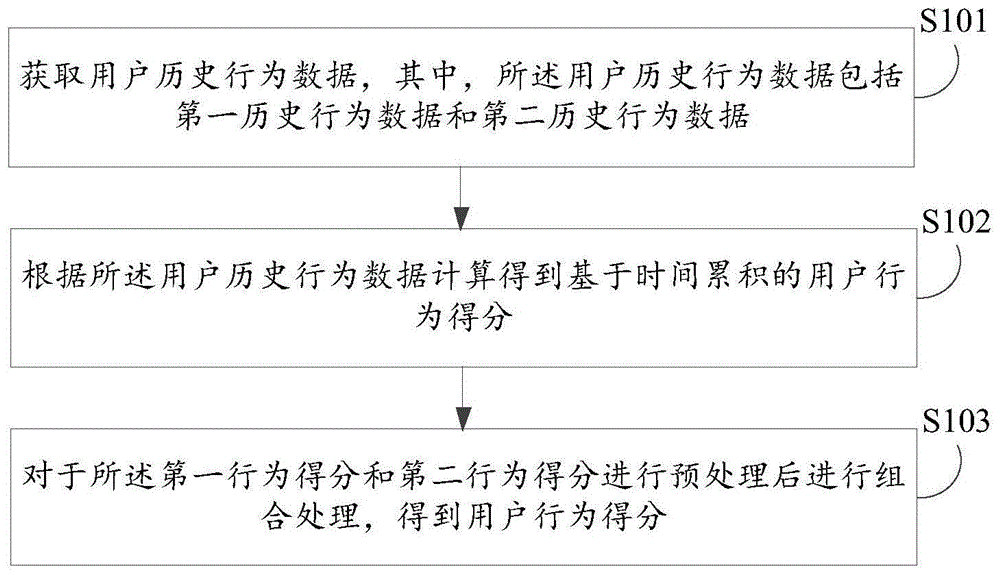 数据处理方法、装置、电子设备及计算机可读存储介质与流程