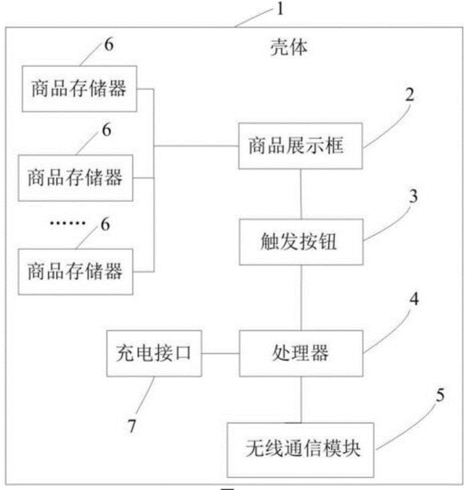 一种电子购物装置的制作方法