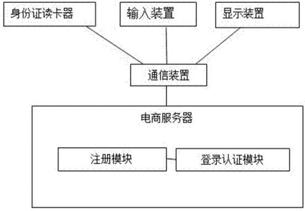 一种无缝跨境商城购物装置的制作方法