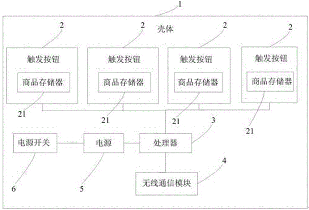 一种便捷下单的电子购物装置的制作方法