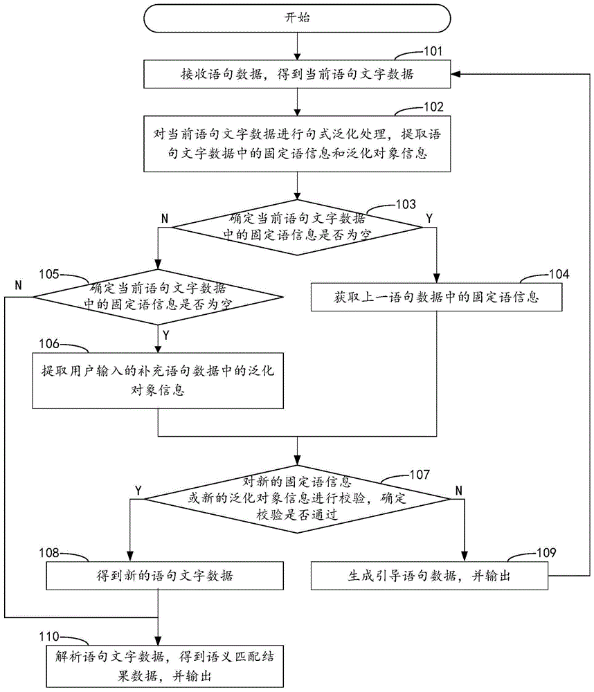 一种基于上下文关联的智能语义匹配方法与流程