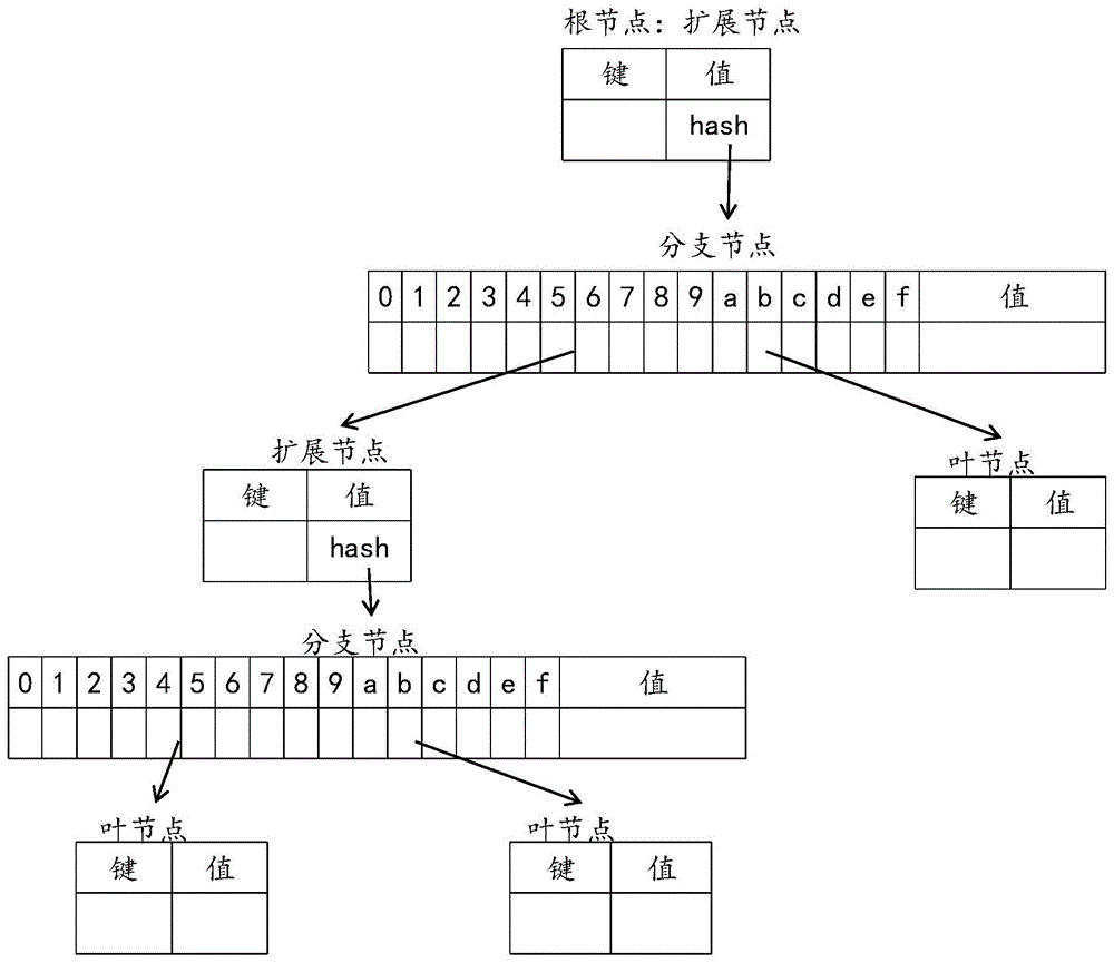 一种基于分区共识的交易方法及系统与流程