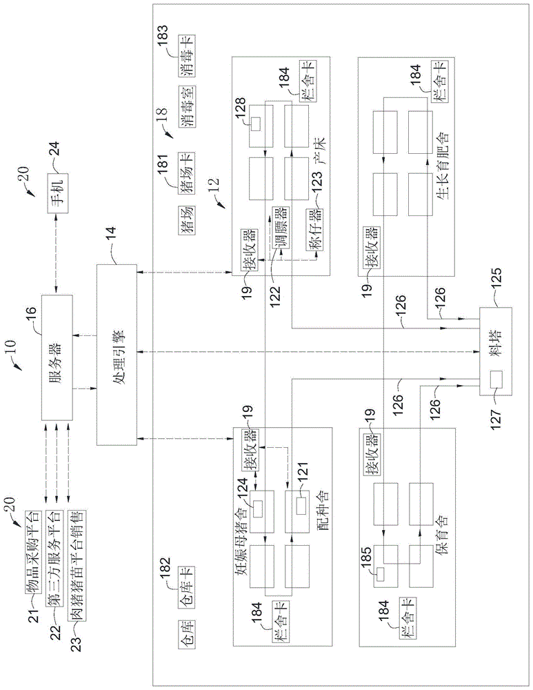 养殖管理系统的制作方法