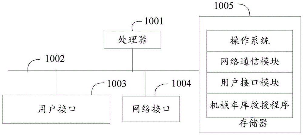 机械车库救援方法、装置、系统及存储介质与流程