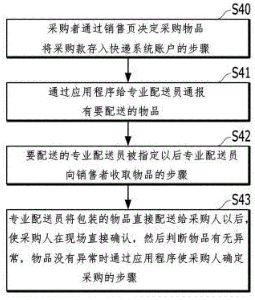 快递方法与流程