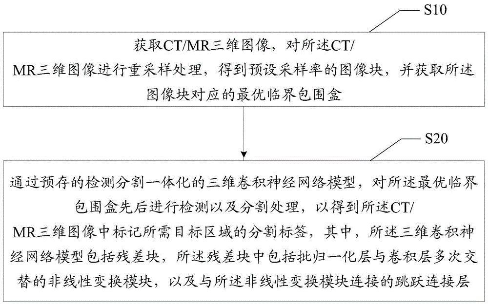 CT/MR三维图像分割处理方法、装置、设备及介质与流程