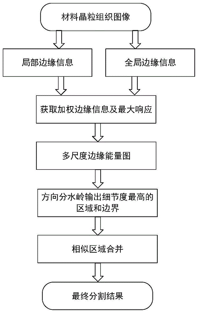 一种基于边缘信息的材料晶粒组织分割方法与流程