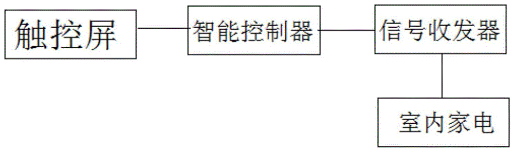 一种挂墙式智能遥控器的制作方法