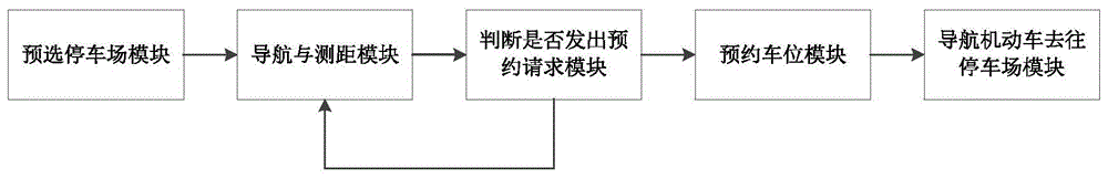 一种基于导航的停车位预约系统的制作方法