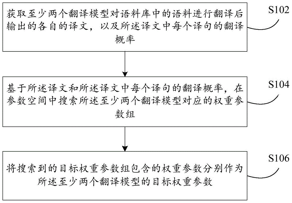 模型参数搜索方法以及装置与流程