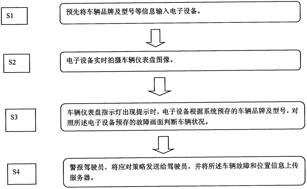 一种车辆故障检测方法及装置与流程