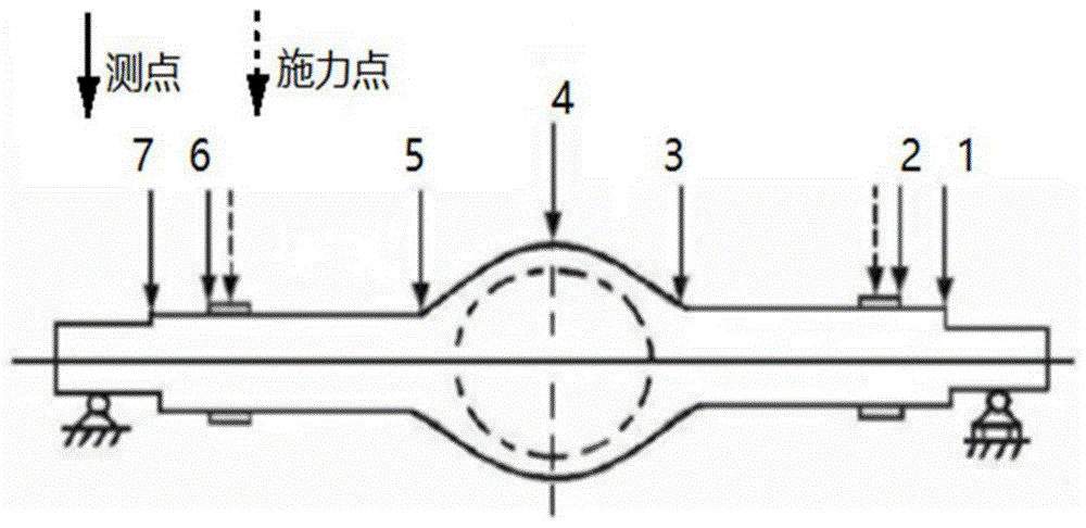 基于台架试验的驱动桥壳有限寿命设计方法与流程