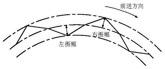 一种基于空间变换原理的摆焊方法与流程