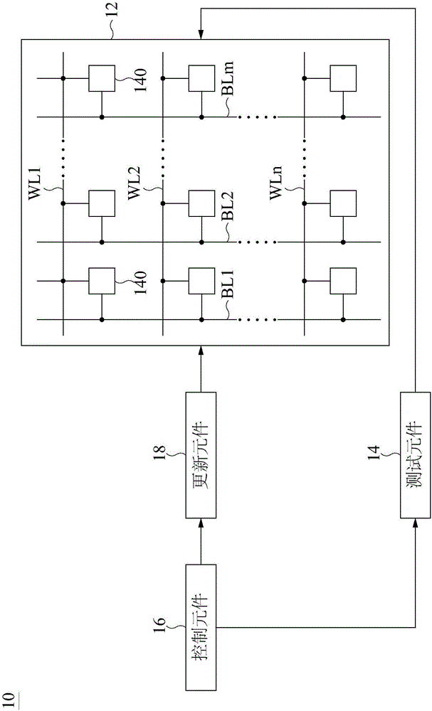 动态随机存取存储器的制作方法