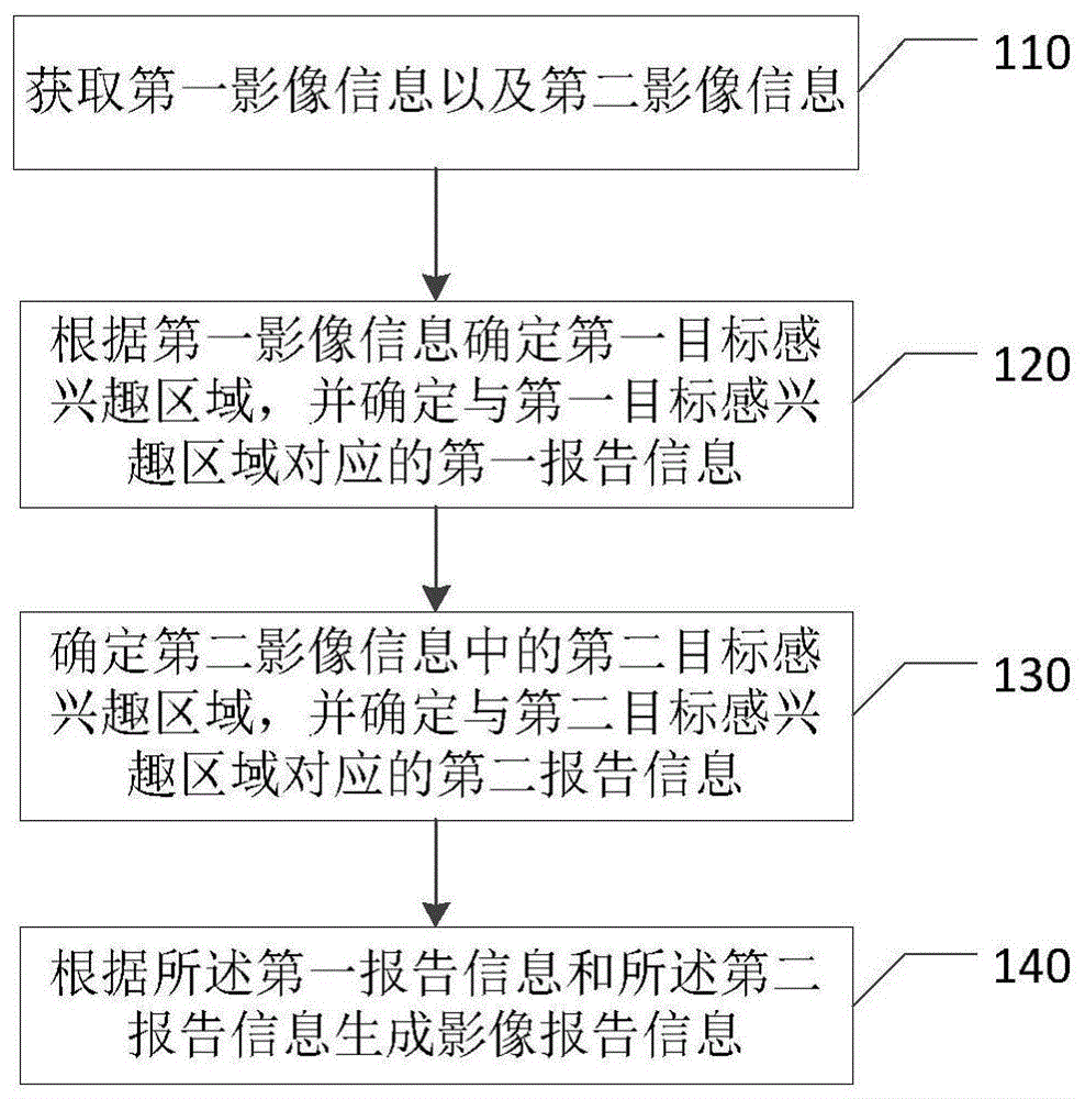 影像诊断报告的生成方法及设备与流程