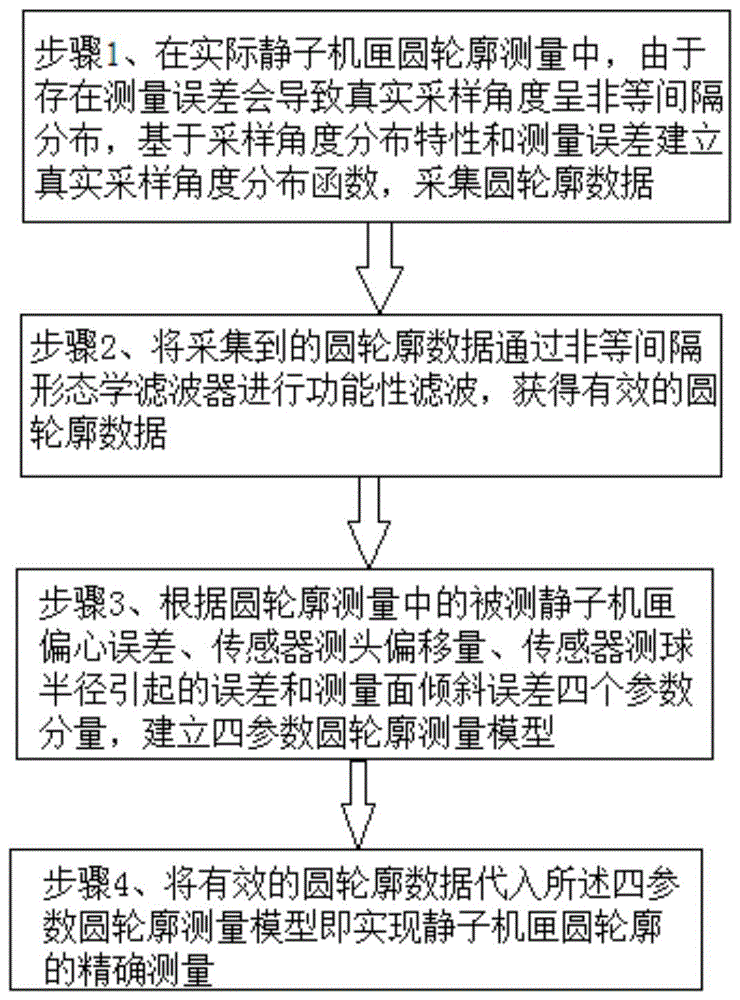 基于功能性滤波处理的大型高速回转装备零部件形心和惯性中心数据处理方法与流程