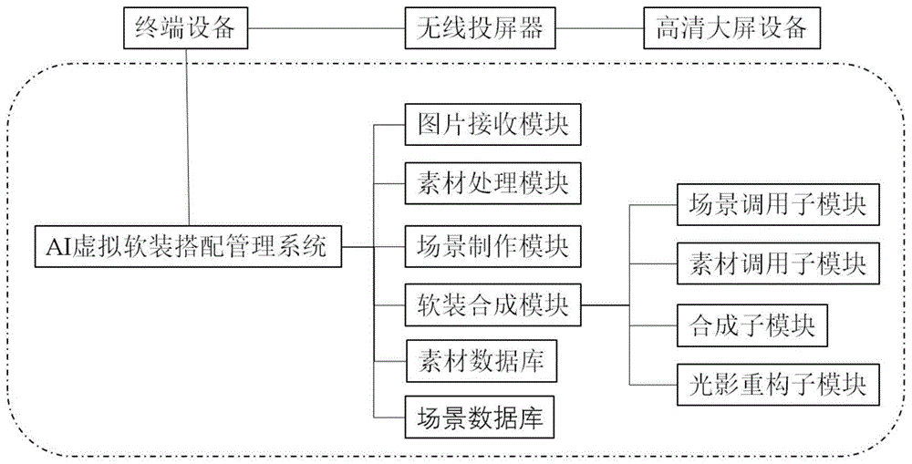 AR虚拟软装搭配管理系统及其工作方法与流程