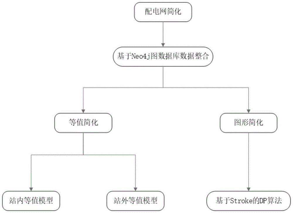 一种配电网规划空间数据模型简化方法与流程