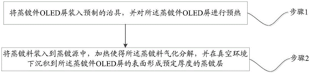 一种OLED超薄盖板的制作方法和触摸屏以及制作方法与流程