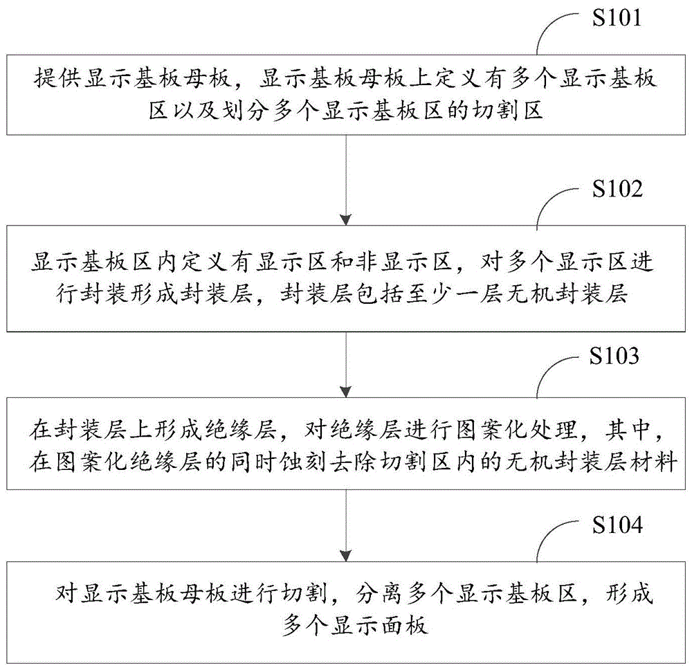 一种显示面板的制备方法与流程