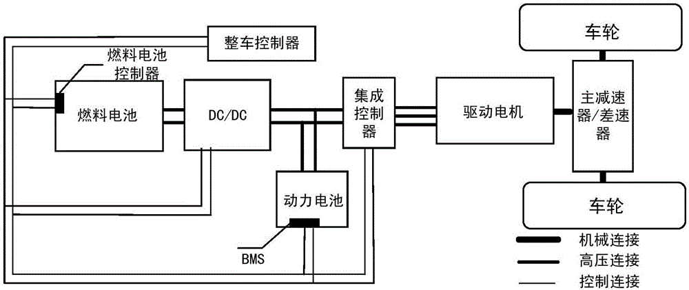 一种燃料电池混合动力车辆及其低温启动控制方法、装置与流程