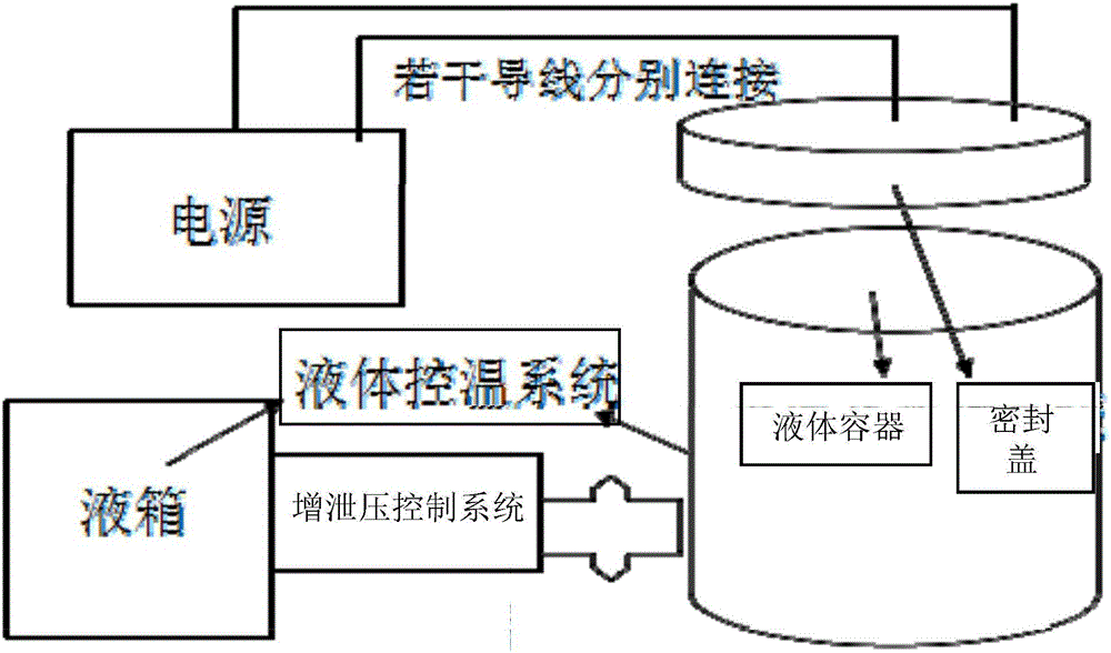 一种液体介质控温控压锂电池化成装置的制作方法