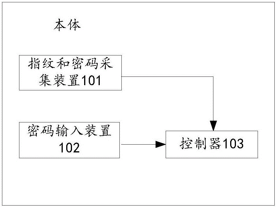 一种验证方法及设备与流程