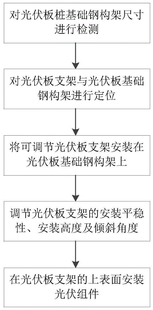 一种光伏板支架安装工艺的制作方法