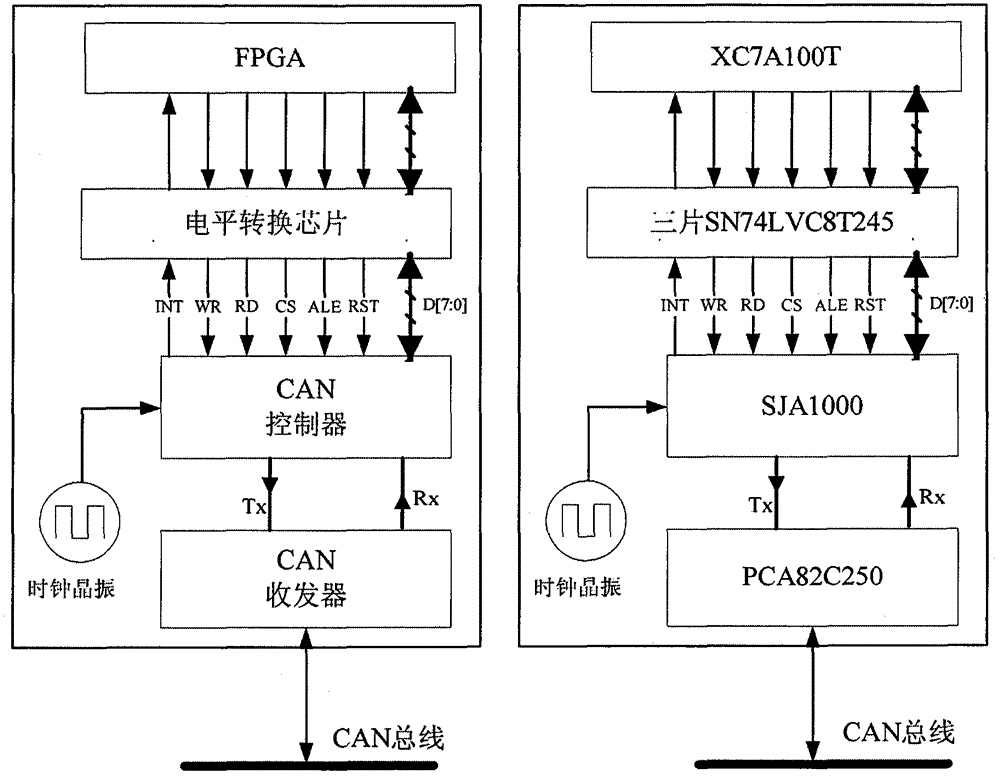 一种基于FPGA的高效CAN总线接口的制作方法
