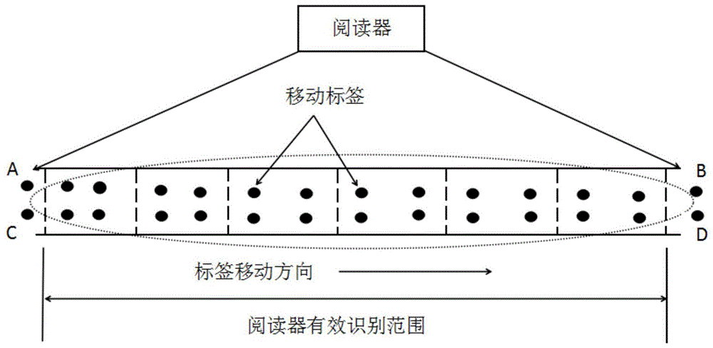 一种动态RFID系统中基于EDFSA的标签防碰撞方法与流程