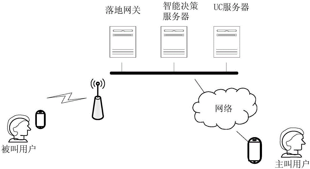 一种智能呼叫方法及其相关设备与流程