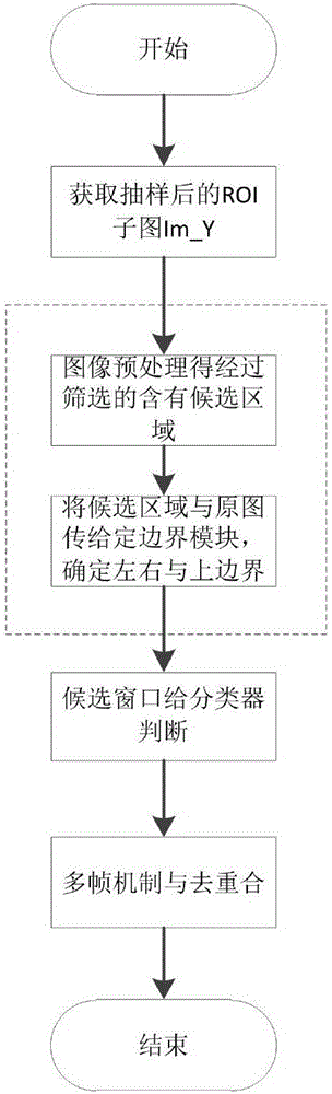 基于对比度与显著性分析的车辆检测系统及装置的制作方法