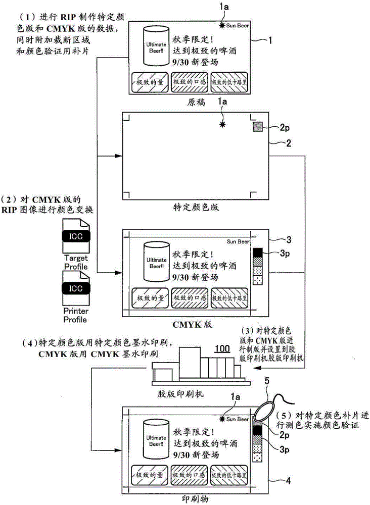 颜色验证装置、颜色验证系统以及记录介质的制作方法